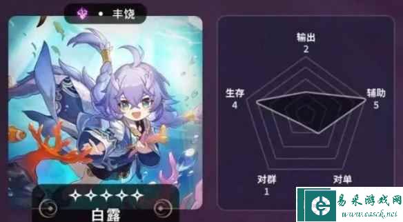 《崩坏：星穹铁道》五星角色节奏榜