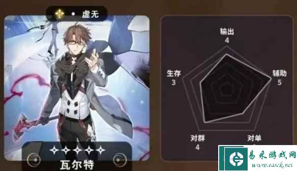 《崩坏：星穹铁道》五星角色节奏榜
