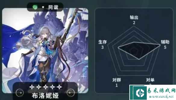 《崩坏：星穹铁道》五星角色节奏榜