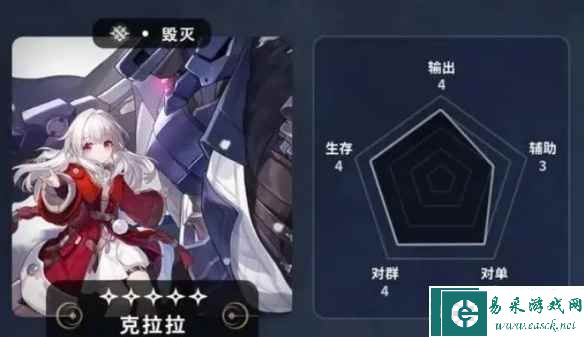 《崩坏：星穹铁道》五星角色节奏榜