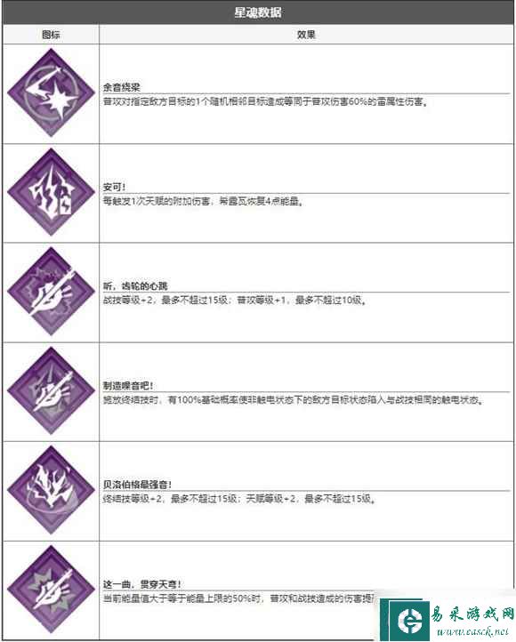 崩坏星穹铁道希露瓦怎么样
