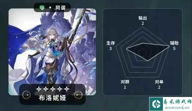 《崩坏：星穹铁道》常驻五星角色介绍