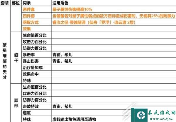 崩坏星穹铁道遗器主词条分享