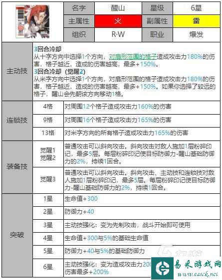 白夜极光醒山强度怎么样 白夜极光sinsa人物介绍