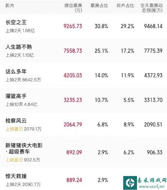 /news/2023/04-30/79705.shtml