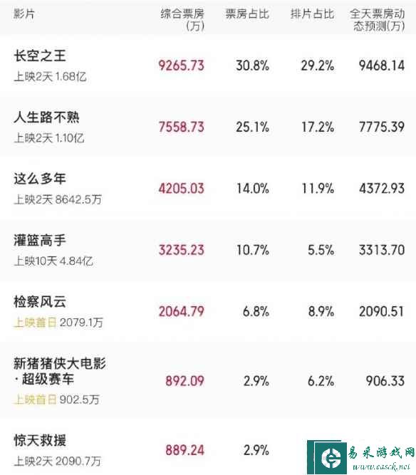 易采游戏网