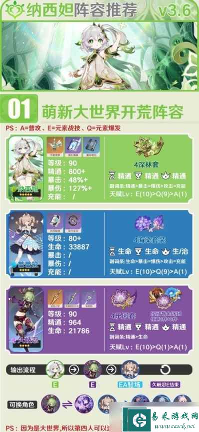 《原神》3.6纳西妲队伍怎么搭配？3.6纳西妲主流阵容推荐