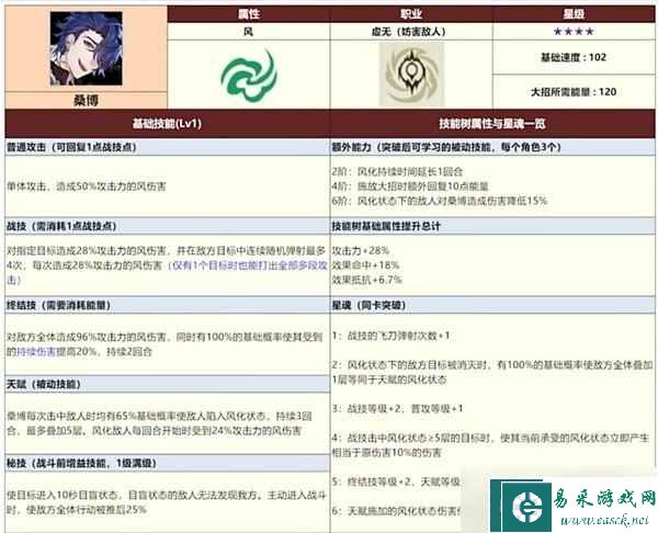崩坏星穹铁道三测全四星角色数据一览
