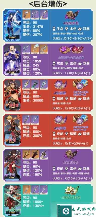 《原神》3.6纳西妲队伍怎么搭配？3.6纳西妲主流阵容推荐