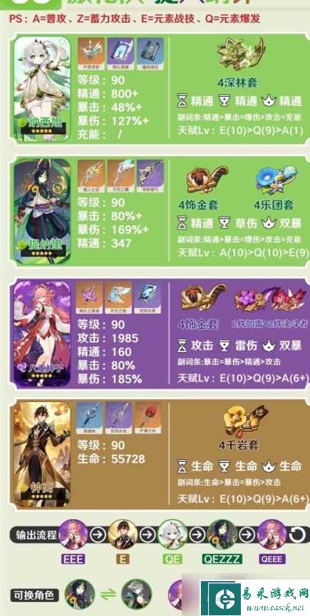 《原神》3.6纳西妲队伍怎么搭配？3.6纳西妲主流阵容推荐