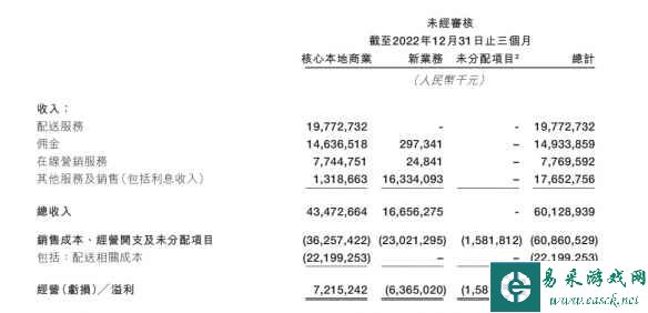易采游戏网
