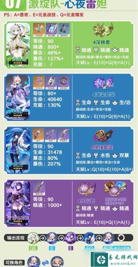 《原神》3.6纳西妲队伍怎么搭配？3.6纳西妲主流阵容推荐