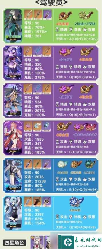 《原神》3.6纳西妲队伍怎么搭配？3.6纳西妲主流阵容推荐