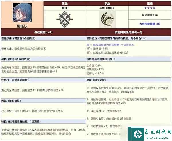 崩坏星穹铁道三测全四星角色数据一览