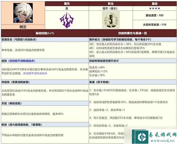 崩坏星穹铁道三测全四星角色数据一览