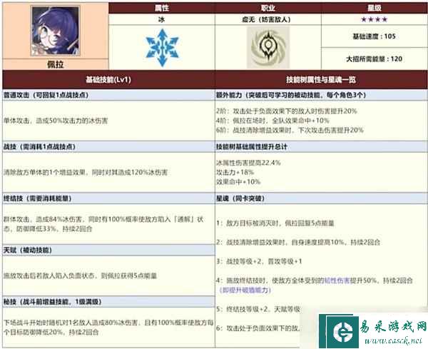 崩坏星穹铁道三测全四星角色数据一览