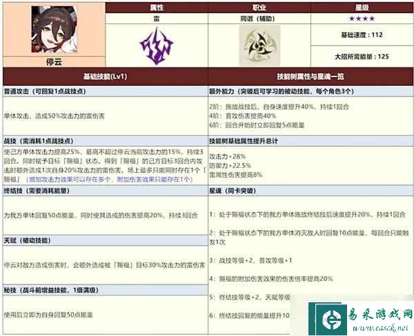 崩坏星穹铁道三测全四星角色数据一览