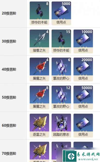 《崩坏星穹铁道》希儿专属光锥于夜色中介绍