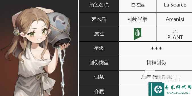 重返未来1999奶妈有哪些 奶妈实力强度排行榜