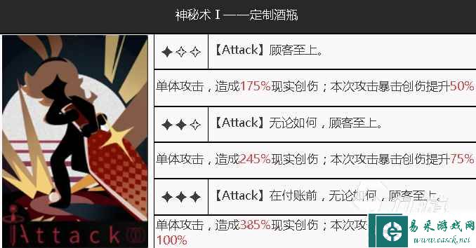 重返未来1999奶妈有哪些 奶妈实力强度排行榜