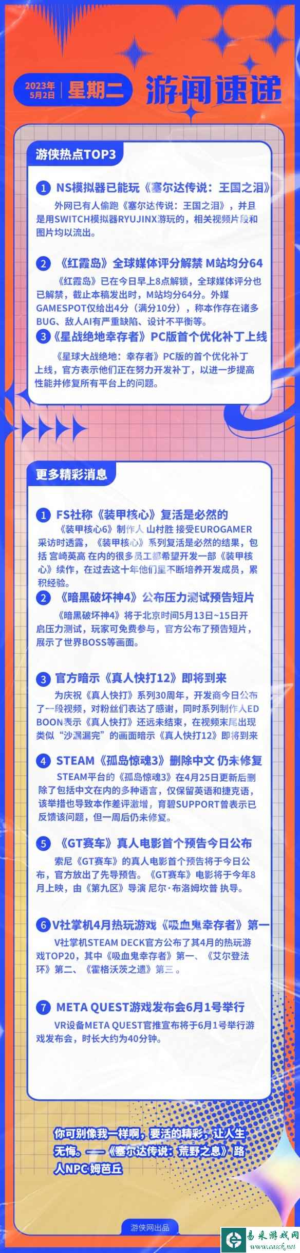 游侠早报:红霞岛M站均分64 NS模拟器偷跑王国之泪
