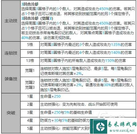 白夜极光库斯塔阵容搭配推荐 库斯塔怎么搭配阵容