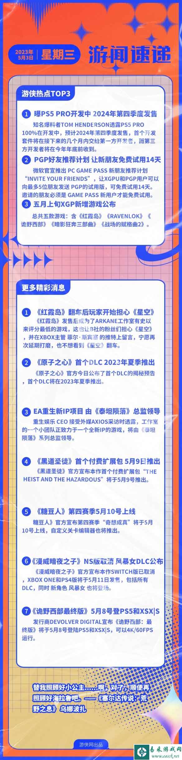 游侠早报:曝PS5Pro绝对在开发中 2024年第四季度推出
