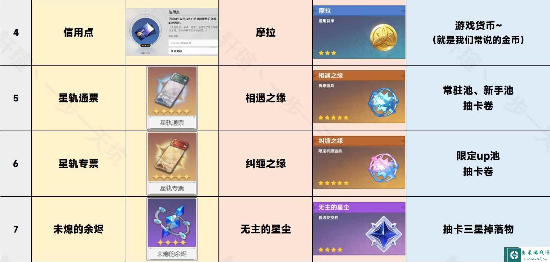 崩坏星穹铁道专有名词解释-崩坏星穹铁道专有名词有哪些