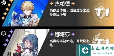 《崩坏：星穹铁道》角色强度一览