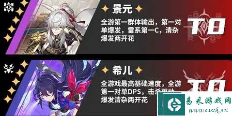 《崩坏：星穹铁道》角色强度一览
