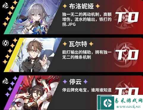 《崩坏：星穹铁道》角色强度一览
