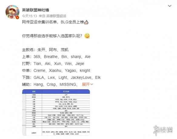 爆料!亚运会《英雄联盟》集训名单曝 BLG全员入选