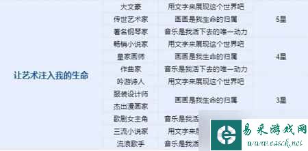 火山的女儿服装设计师结局怎么达成
