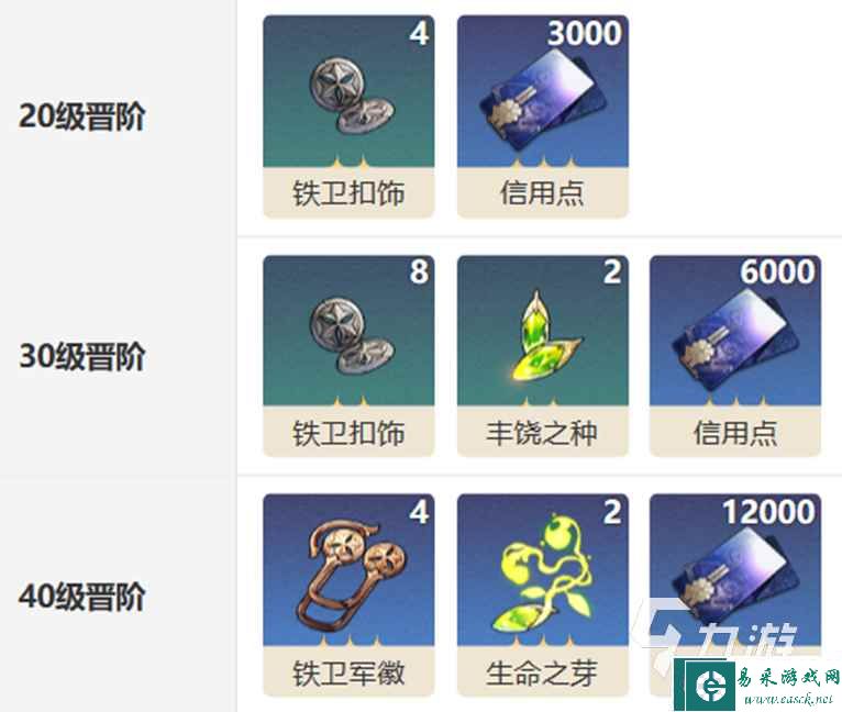 崩坏星穹铁道光锥物穰介绍 崩坏星穹铁道中物穰怎么样