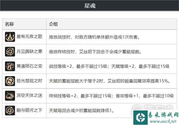 崩坏星穹铁道艾丝妲技能分析及配装分享