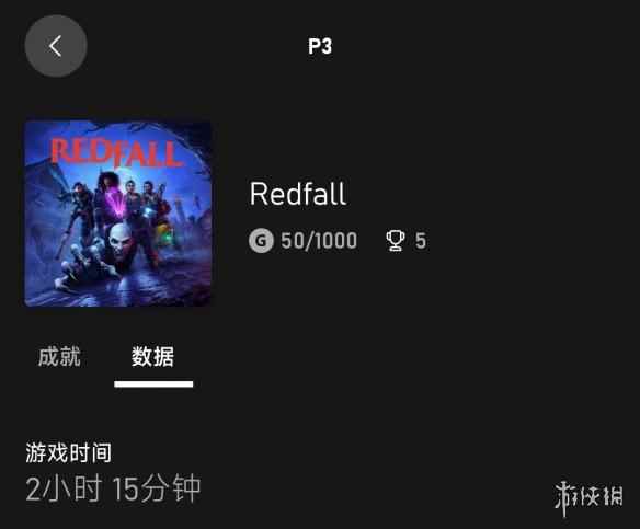 Xbox老大《红霞岛》只玩了俩小时!已有两天未登录