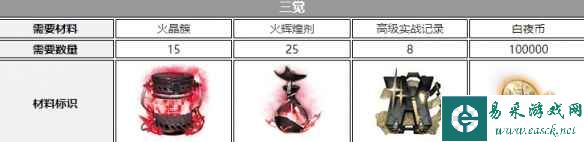 《白夜极光》钱德拉觉醒材料一览