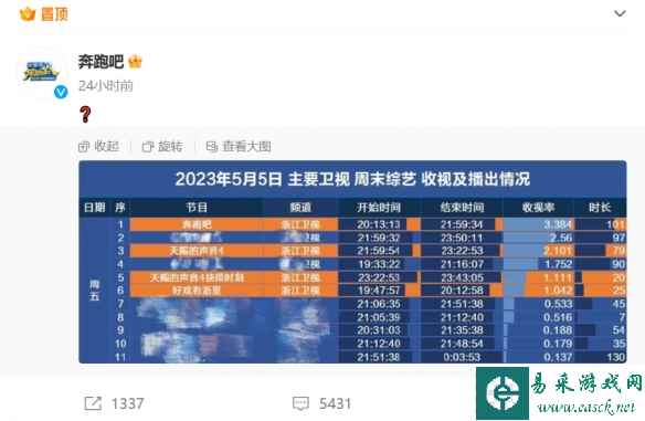 /news/2023/05-07/81550.shtml