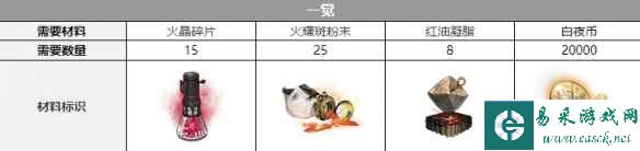《白夜极光》比比比约恩觉醒材料一览