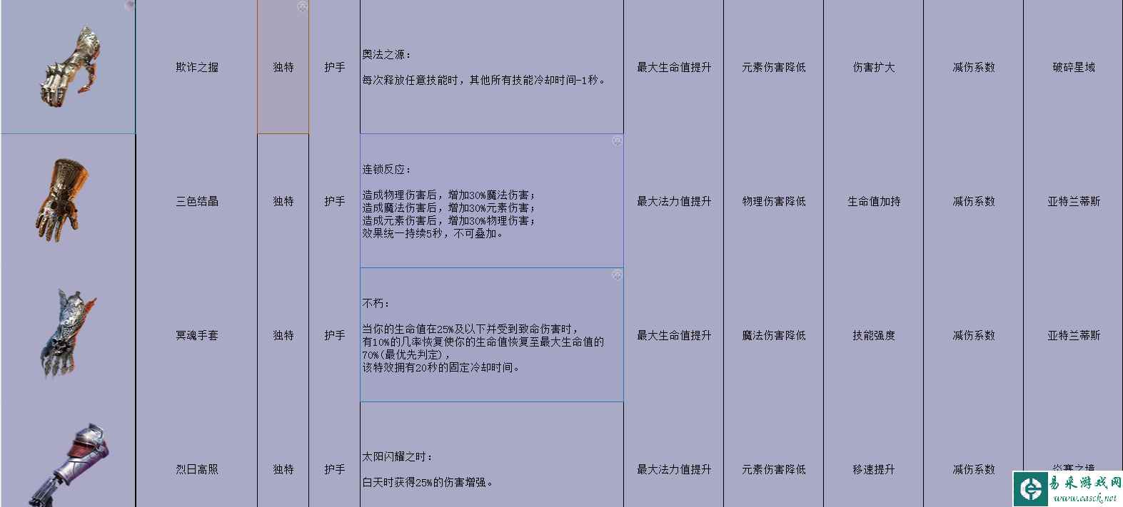 dota2荒狱存档装备属性及掉落大全