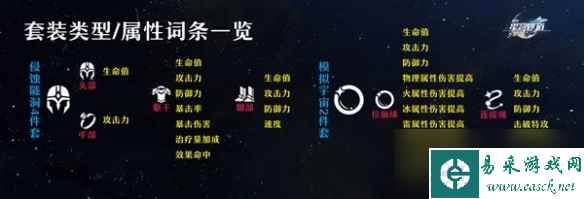《崩坏星穹铁道》各部位词条一览