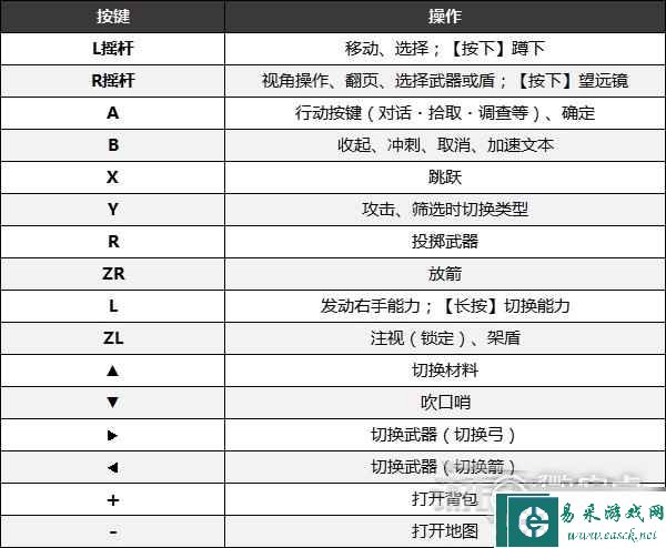 《塞尔达传说：王国之泪》全手柄按键一览