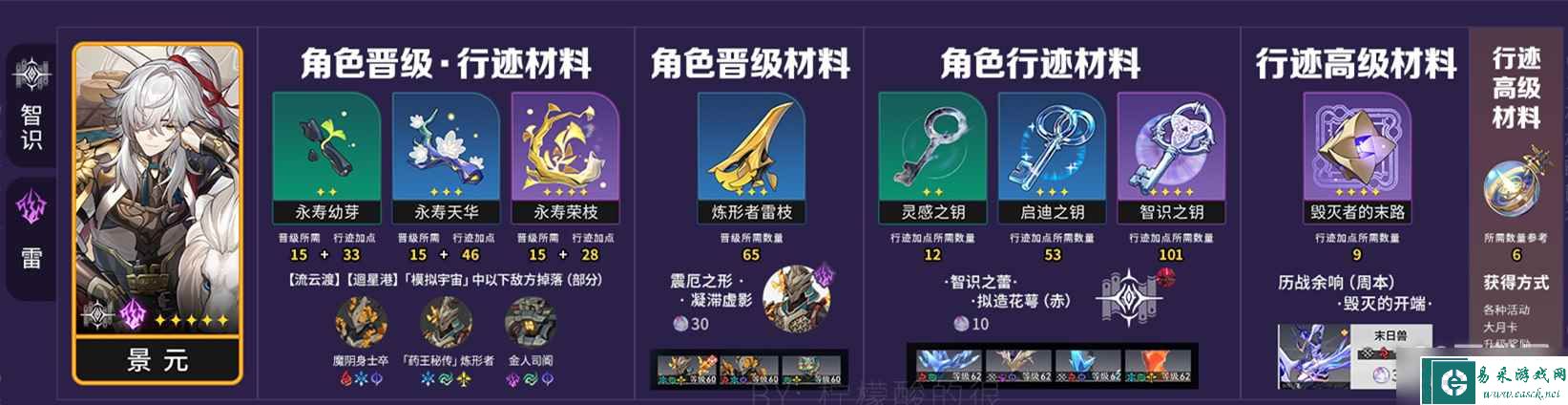 崩坏星穹铁道景元养成需要哪些材料指南