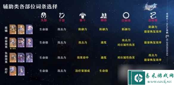 《崩坏星穹铁道》各部位词条一览