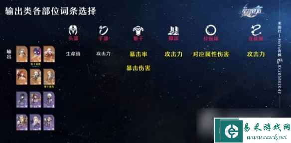 《崩坏星穹铁道》各部位词条一览
