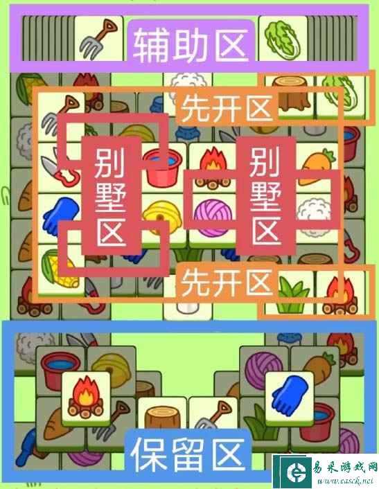 《羊了个羊》5月8日攻略
