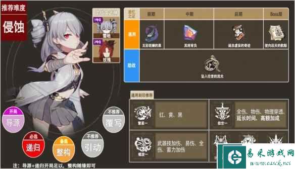 《崩坏3》乐土普罗米修斯武器