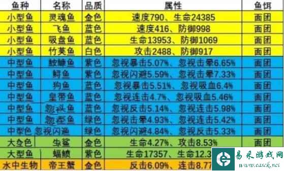 《疯狂骑士团》渔场钓鱼攻略大全2023