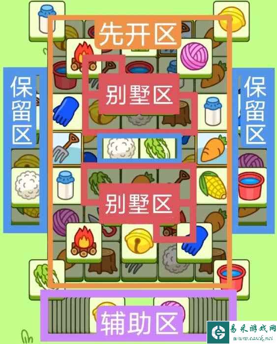 《羊了个羊》羊羊大世界5月8日玩法攻略