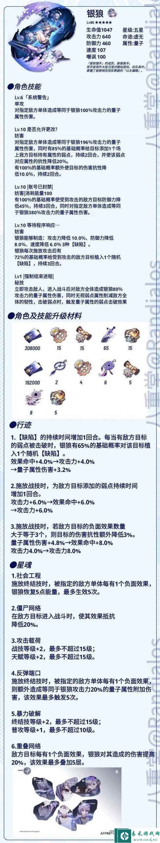 《崩坏：星穹铁道》银狼行迹需求材料一览